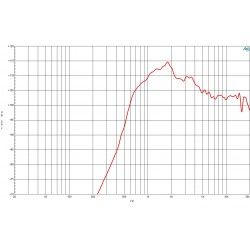B&C DE680TN Driver 1.4" 160 W 8 ohm 108 dB tweeter DE680TN-8