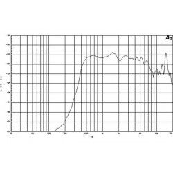 B&C DE750TN Driver 2" 220 W 8 ohm 107,5 dB tweeter DE750TN-8
