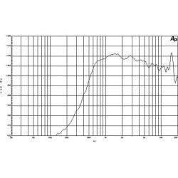 B&C DE900TN Driver 1.4" 220 W 8 ohm 108,5 dB tweeter DE900TN-8