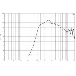 B&C DE90TN Driver 1.4" 220 W 8 ohm 107,5 dB tweeter DE90TN-8