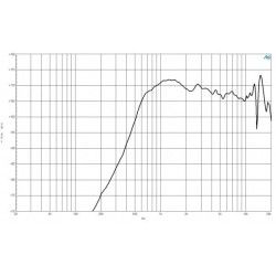 B&C DE910 Driver 1.3" 160 W 8 ohm 109,5 dB tweeter DE910-8