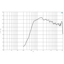 B&C DE980TN Driver 1.4" 220 W 8 ohm 108,5 dB tweeter DE980TN-8
