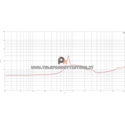 B&C DH450 Driver 1" 40 W 8 ohm 109 dB tweeter neodimio DH450-8