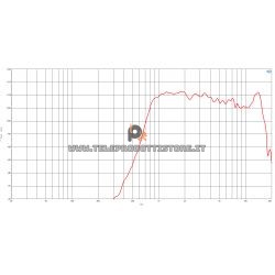 B&C DH450 Driver 1" 40 W 8 ohm 109 dB tweeter neodimio DH450-8