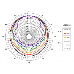 B&C Speakers 4MCX36 8 ohm altoparlante coassiale 4" neodimio 200W 4MCX36-8