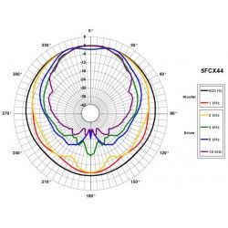 B&C Speakers 5FCX44 8 ohm altoparlante coassiale 5" ferrite (LF) neodimio (HF)  200W 5FCX44-8