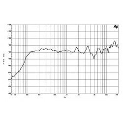 B&C Speakers 8CX21 8 ohm altoparlante coassiale 8" ferrite 400W 8CX21-8