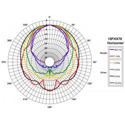 B&C Speakers 15FHX76 8 ohm altoparlante coassiale 15" ferrite 800W 15FHX76-8