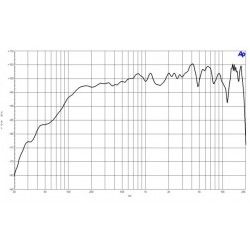 B&C Speakers 15CXN76 8 ohm altoparlante coassiale 15" neodimio 800W 15CXN76-8