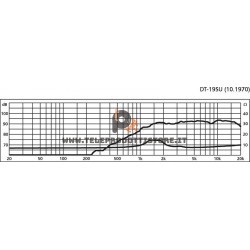 DT-19SU Monacor Tweeter 8 ohm 80 W HIFI Progetto ROGERS LS3/5 DT19SU