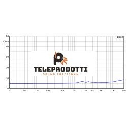 CT382ND Ciare Tweeter SPL 400W  15 Cm. 6 Ohm CT-382ND