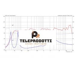 B&C Speakers FBU128 8 ohm Filtro Crossover Per Progetto B&C Utility12 (U12)