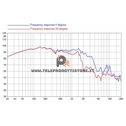 18HW1070 FaitalPRO Woofer ferrite 18" 1600 W 97 dB 8 Ohm