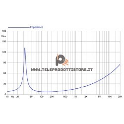18HW1070 FaitalPRO Woofer ferrite 18" 1600 W 97 dB 8 Ohm