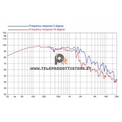 18HP1030-8 FaitalPRO Woofer ferrite 18" 1200 W 98 dB 8 Ohm