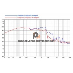 18HP1010-8 FaitalPRO Woofer ferrite 18" 1000 W 98 dB 8 Ohm