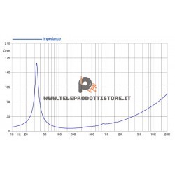 18HP1010-8 FaitalPRO Woofer ferrite 18" 1000 W 98 dB 8 Ohm