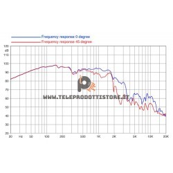 18HP1010-4 FaitalPRO Woofer ferrite 18" 1000 W 98 dB 4 Ohm