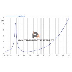 18HP1010-4 FaitalPRO Woofer ferrite 18" 1000 W 98 dB 4 Ohm