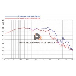 18FH510-8 FaitalPRO Woofer ferrite 18" 600 W 98 dB 8 Ohm