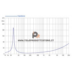 18FH510-8 FaitalPRO Woofer ferrite 18" 600 W 98 dB 8 Ohm