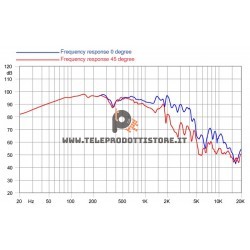 15HP1030 FaitalPRO Woofer ferrite 15" 1000 W - 96 dB 8 Ohm