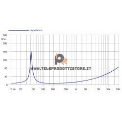 15HP1030 FaitalPRO Woofer ferrite 15" 1000 W - 96 dB 8 Ohm