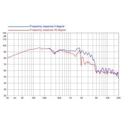 15HP1010 FaitalPRO Woofer ferrite 15" 700 W 96 dB 8 Ohm
