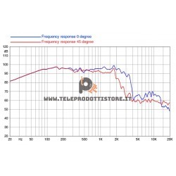 15FH530 FaitalPRO Woofer ferrite 15" 500 W 97 dB 8 Ohm