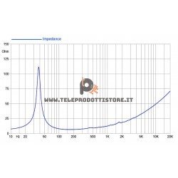15FH530 FaitalPRO Woofer ferrite 15" 500 W 97 dB 8 Ohm