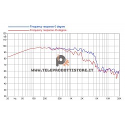 15FH510 Faital PRO Woofer altoparlante 15" 500W 8Ohm Faitalpro