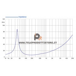 15FH510 Faital PRO Woofer altoparlante 15" 500W 8Ohm Faitalpro