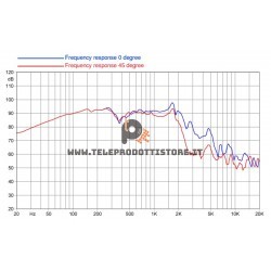 12HP1030 FaitalPRO Woofer ferrite 12" 1000 W 95 dB 8 Ohm