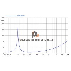 12HP1030 FaitalPRO Woofer ferrite 12" 1000 W 95 dB 8 Ohm