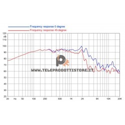12HP1010 FaitalPRO Woofer ferrite 12" 700 W 96 dB 8 Ohm