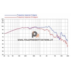 12FH530 FaitalPRO Woofer ferrite 12" 500 W 98 dB 8 Ohm