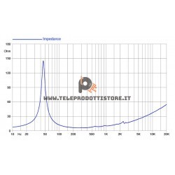 12FH530 FaitalPRO Woofer ferrite 12" 500 W 98 dB 8 Ohm