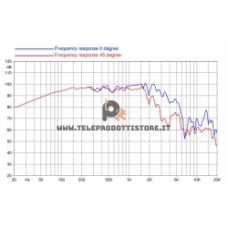 12FH510 FaitalPRO Woofer ferrite 12" 500 W 98 dB 8 Ohm