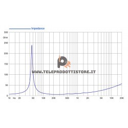 12FH510 FaitalPRO Woofer ferrite 12" 500 W 98 dB 8 Ohm