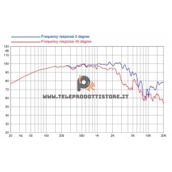 12PR310-8 FaitalPRO Woofer ferrite 12" 300 W 99 dB 8 Ohm