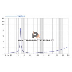 12PR310-8 FaitalPRO Woofer ferrite 12" 300 W 99 dB 8 Ohm