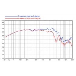 12PR310-4 FaitalPRO Woofer ferrite 12" 300 W 98 dB 4 Ohm