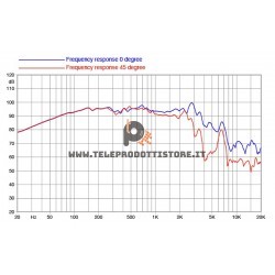 10PR330 FaitalPRO Woofer ferrite 10" 300 W 96 dB 8 Ohm