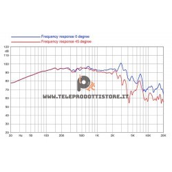 10PR310 Faital PRO Woofer altoparlante 10" 300W 4Ohm 10PR310-4 Faitalpro