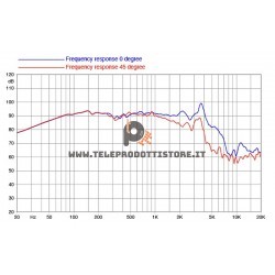 10RS350 FaitalPRO Woofer ferrite 10" 250 W 91 dB 8 Ohm