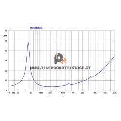 10RS350 FaitalPRO Woofer ferrite 10" 250 W 91 dB 8 Ohm