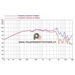 8PR210 FaitalPRO Woofer ferrite 8" 200 W 95 dB 8 Ohm