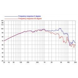 8PR155 Faital PRO Woofer midrange 8" 200W 8Ohm Faitalpro