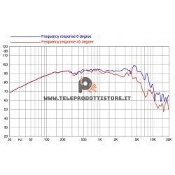 8RS250 FaitalPRO Woofer ferrite 8" 200 W 93 dB 8 Ohm