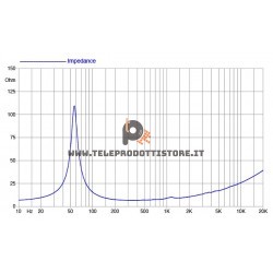 8RS250 FaitalPRO Woofer ferrite 8" 200 W 93 dB 8 Ohm